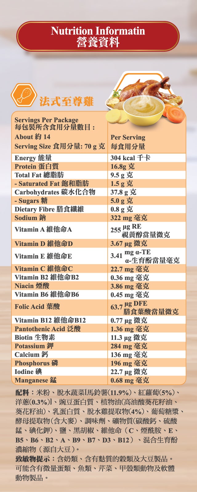 營養資料表和成分列表