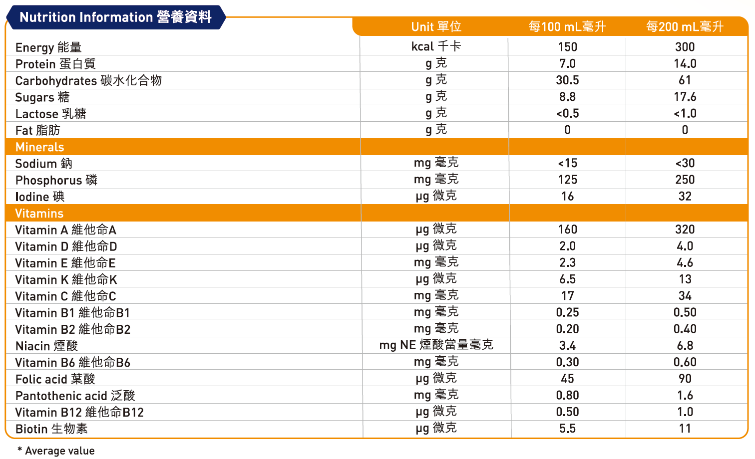 NUTRITIONAL PANEL