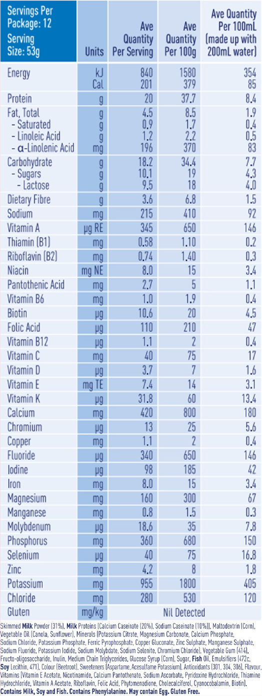 Optifast nutrition information