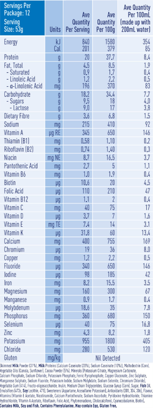 Optifast nutrition information