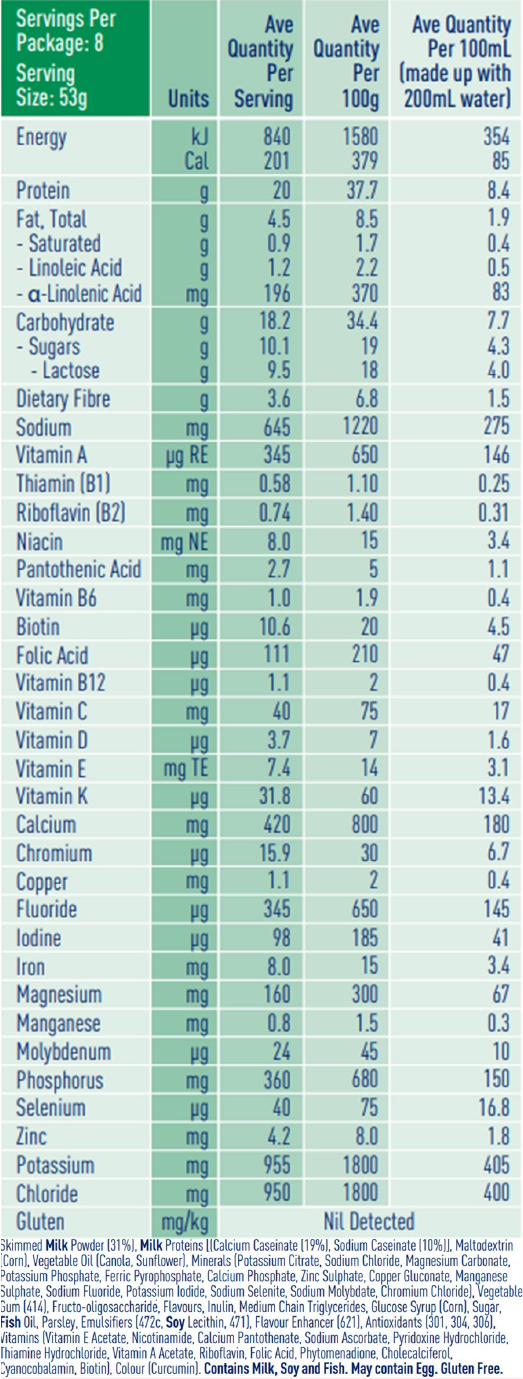 Optifast nutrition information