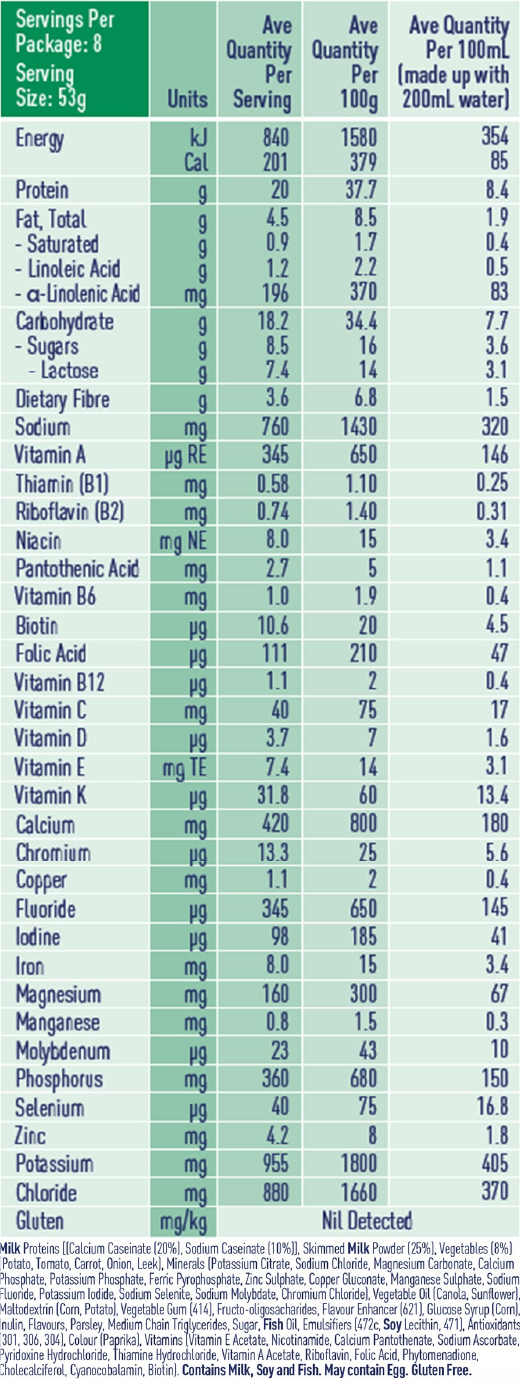 Optifast nutrition information