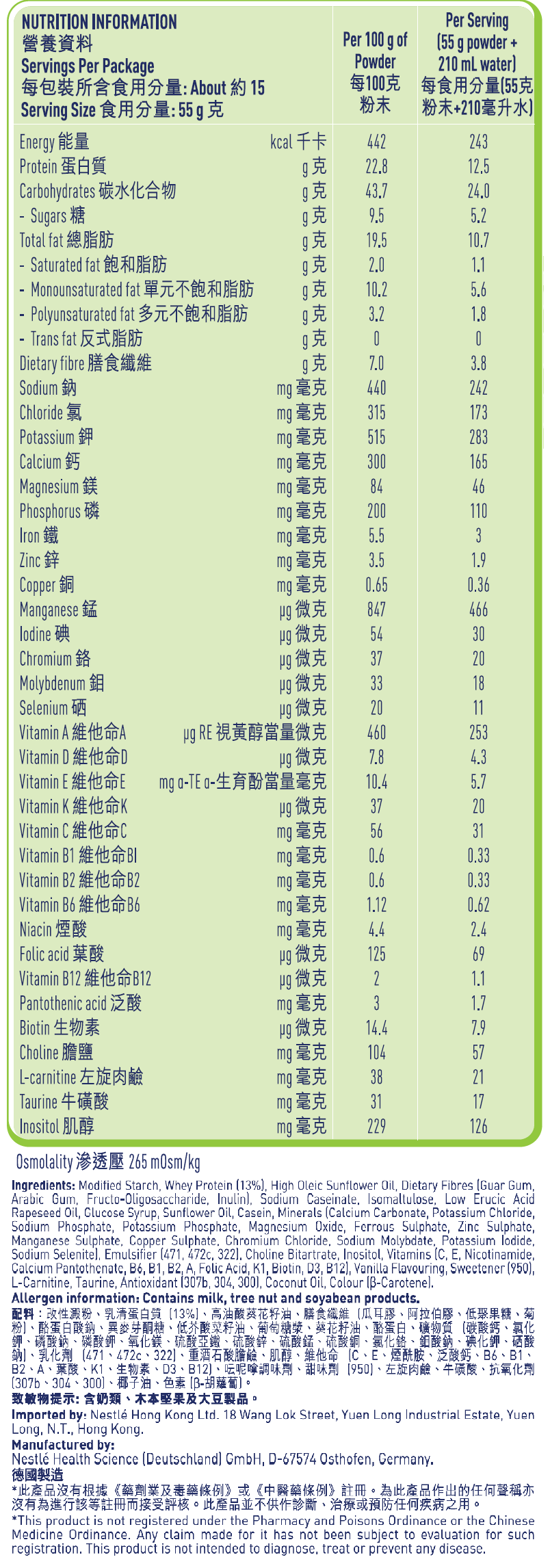 NUTRITIONAL PANEL