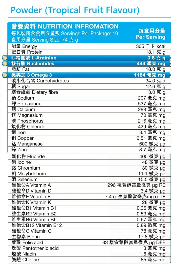 Nutrition Panel - Powder (Tropical Fruit Flavour)