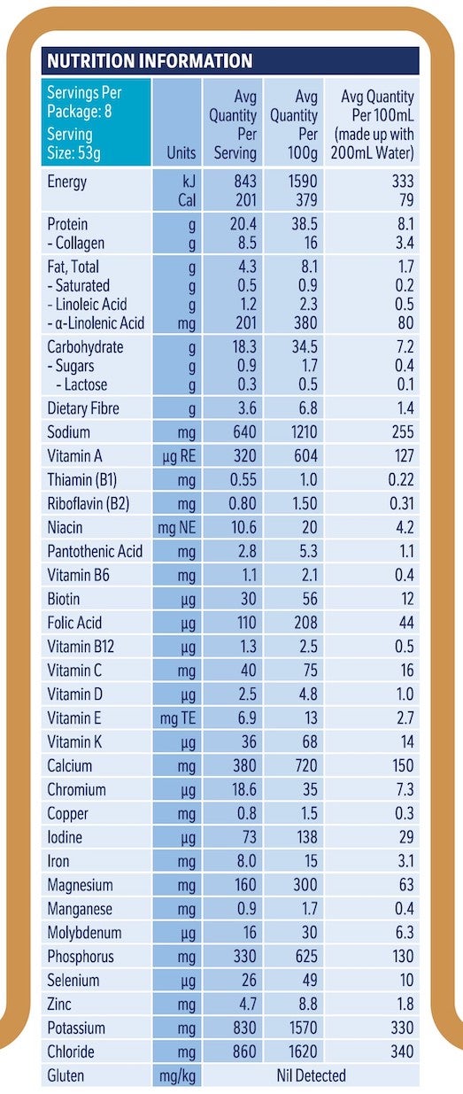 Optifast nutrition information