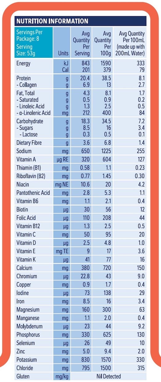 Optifast tomato nutrition information