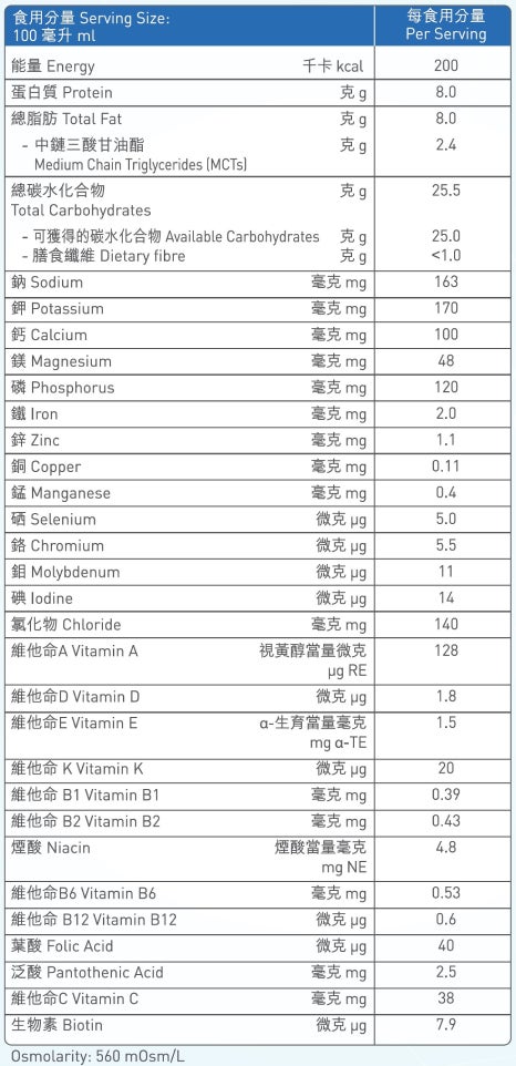 NUTRITIONAL PANEL