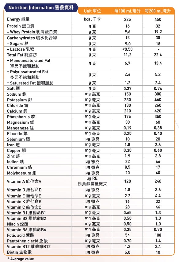 NUTRITIONAL PANEL