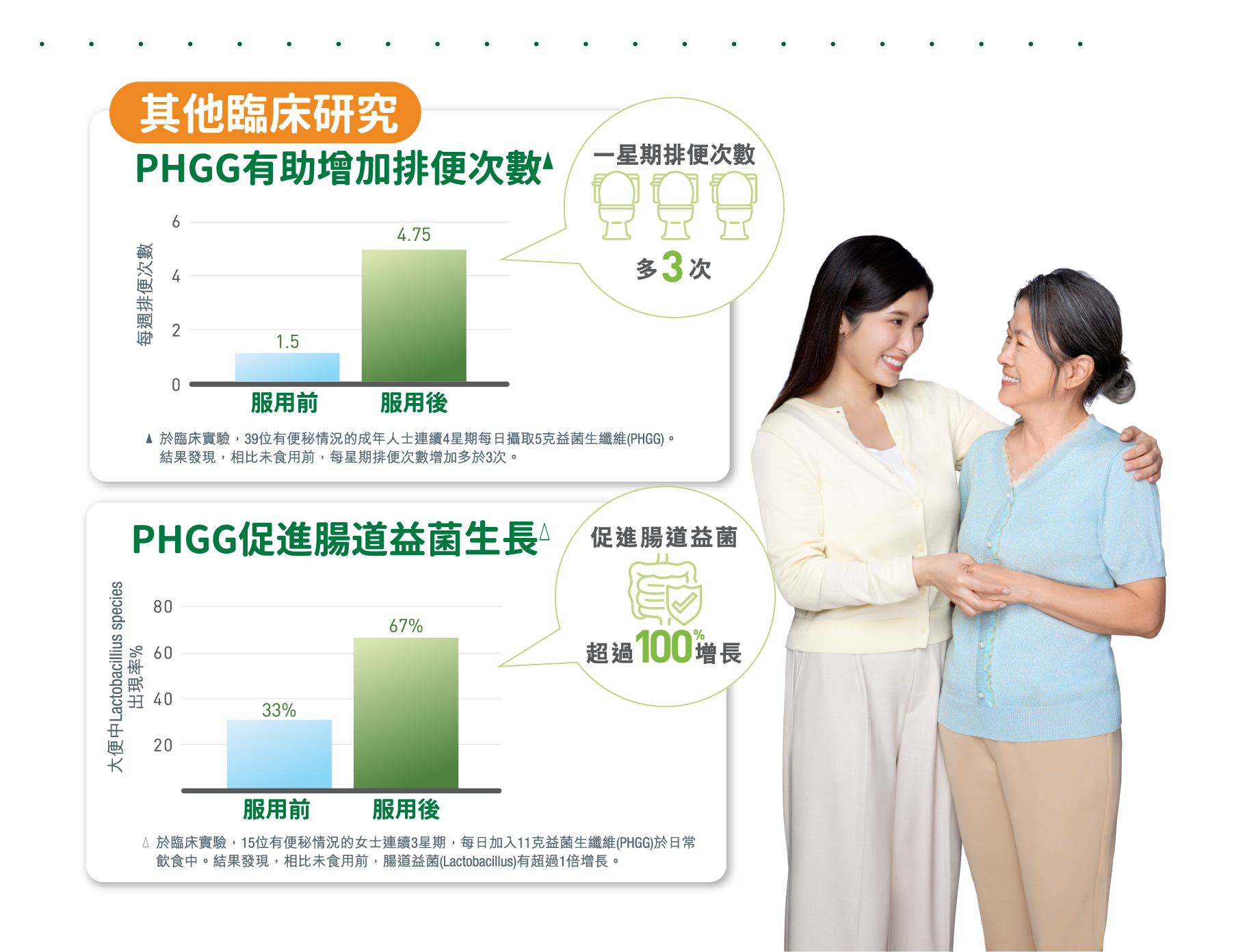 phgg人物图
