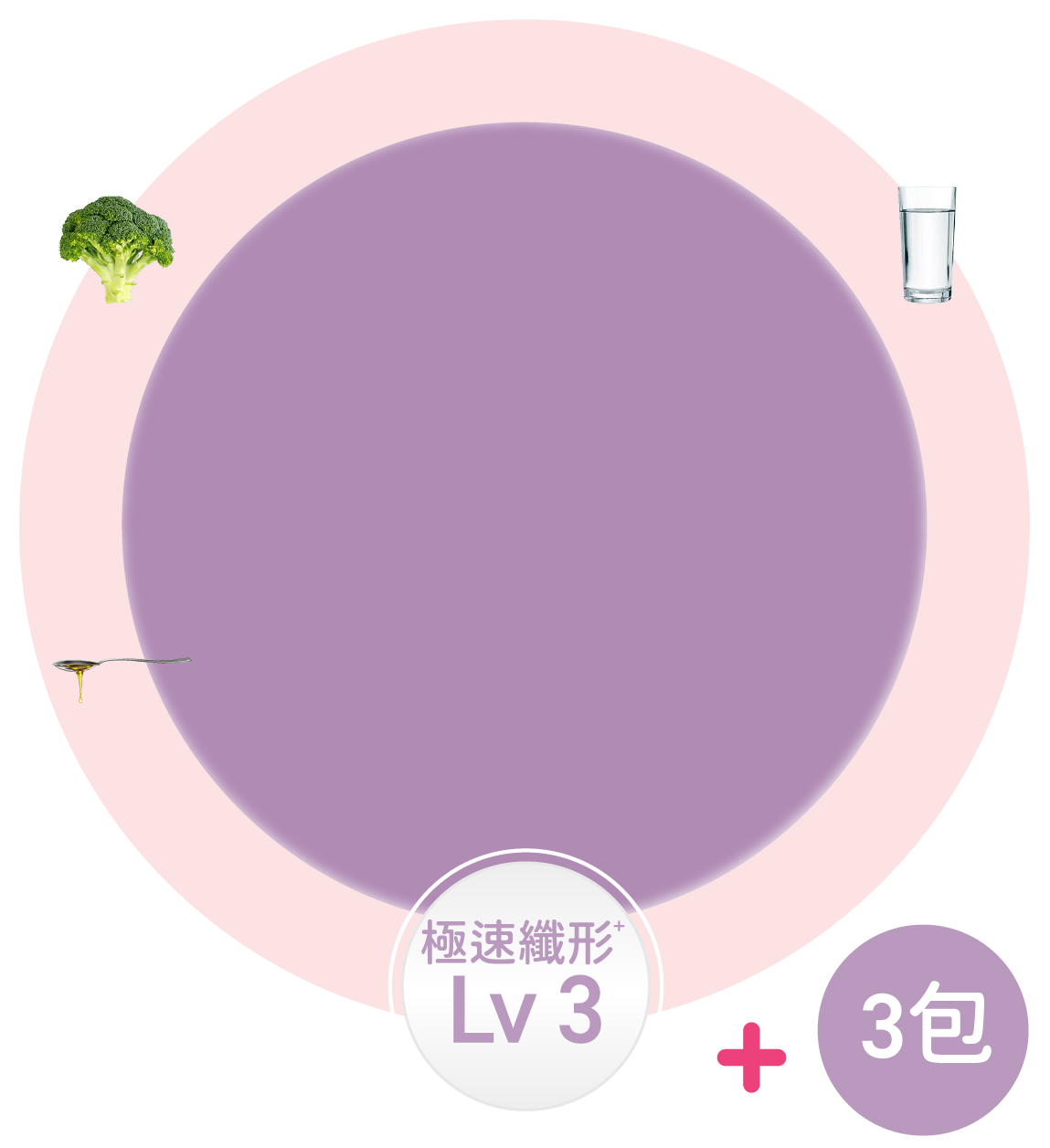 OPTIFAST® Level 3極速纖形餐單，配搭3包完整營養代餐、低澱粉質蔬菜、少量食用油及清水，須按醫護人員指示進行