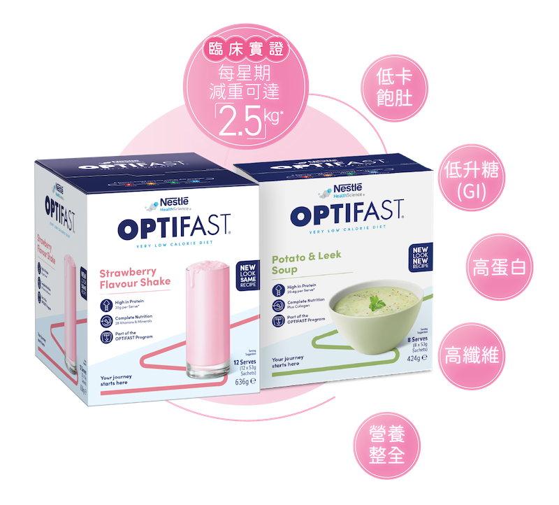 OPTIFAST®瘦身代餐士多啤梨味奶昔及馬鈴薯濃湯，低卡、高蛋白、高纖維及營養完整，臨床研究顯示每星期減重可達2.5公斤
