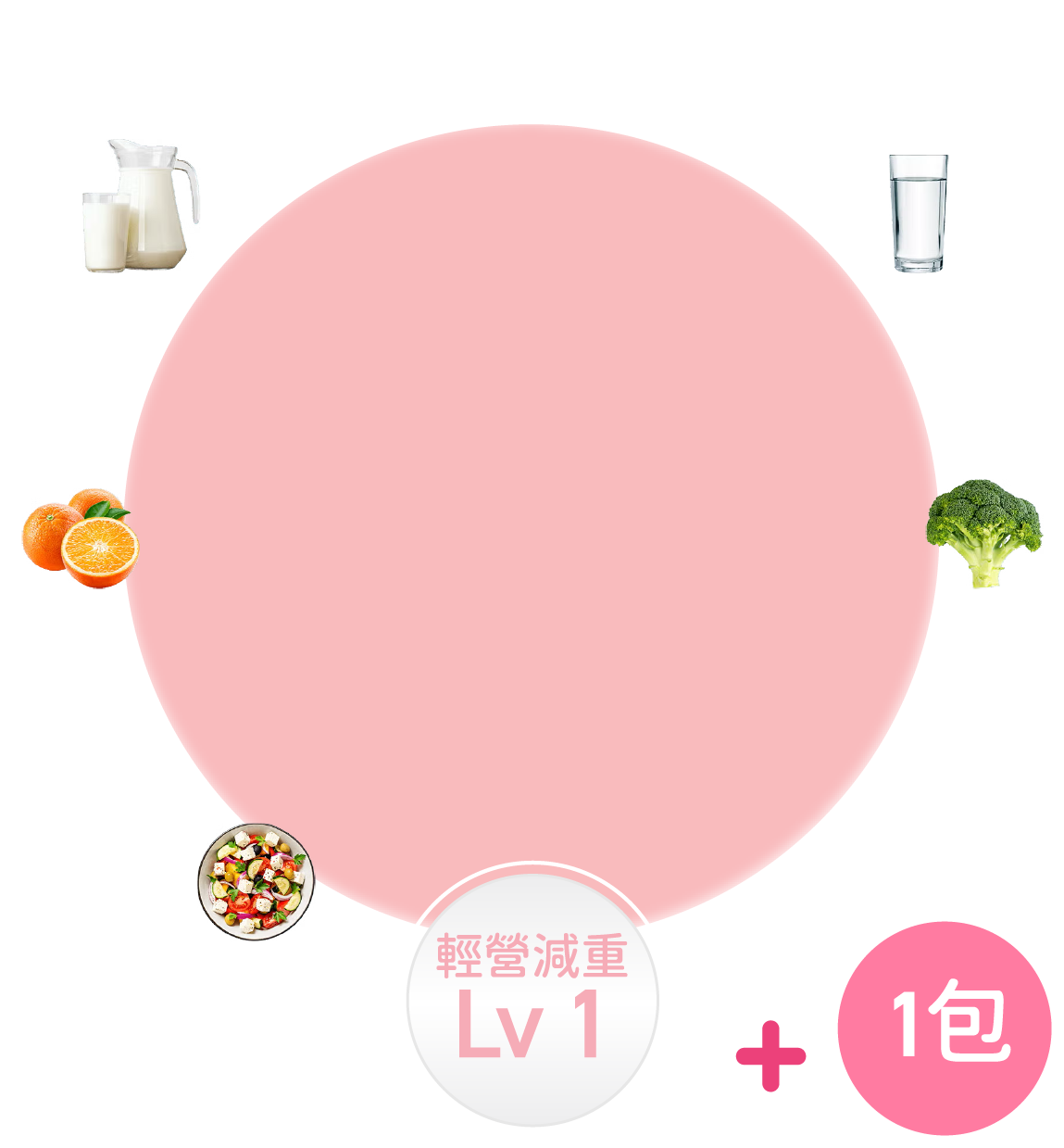 OPTIFAST® Level 1輕營減重餐單，配搭1包完整營養代餐、2份正餐、水果、乳製品、低澱粉質蔬菜及清水