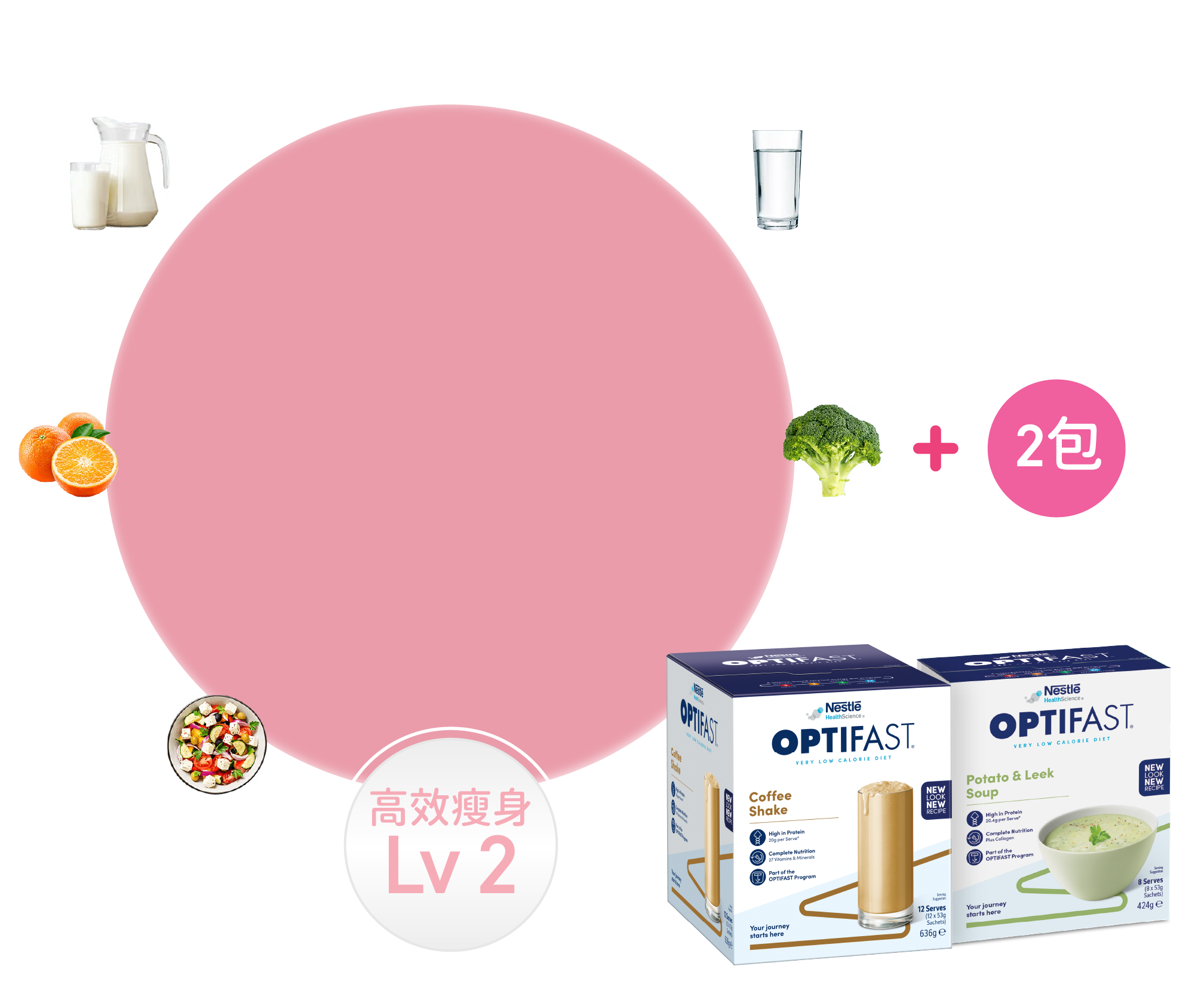 OPTIFAST® Level 2高效瘦身餐單，配搭2包完整營養代餐、1份正餐、水果、乳製品、低澱粉質蔬菜及清水
