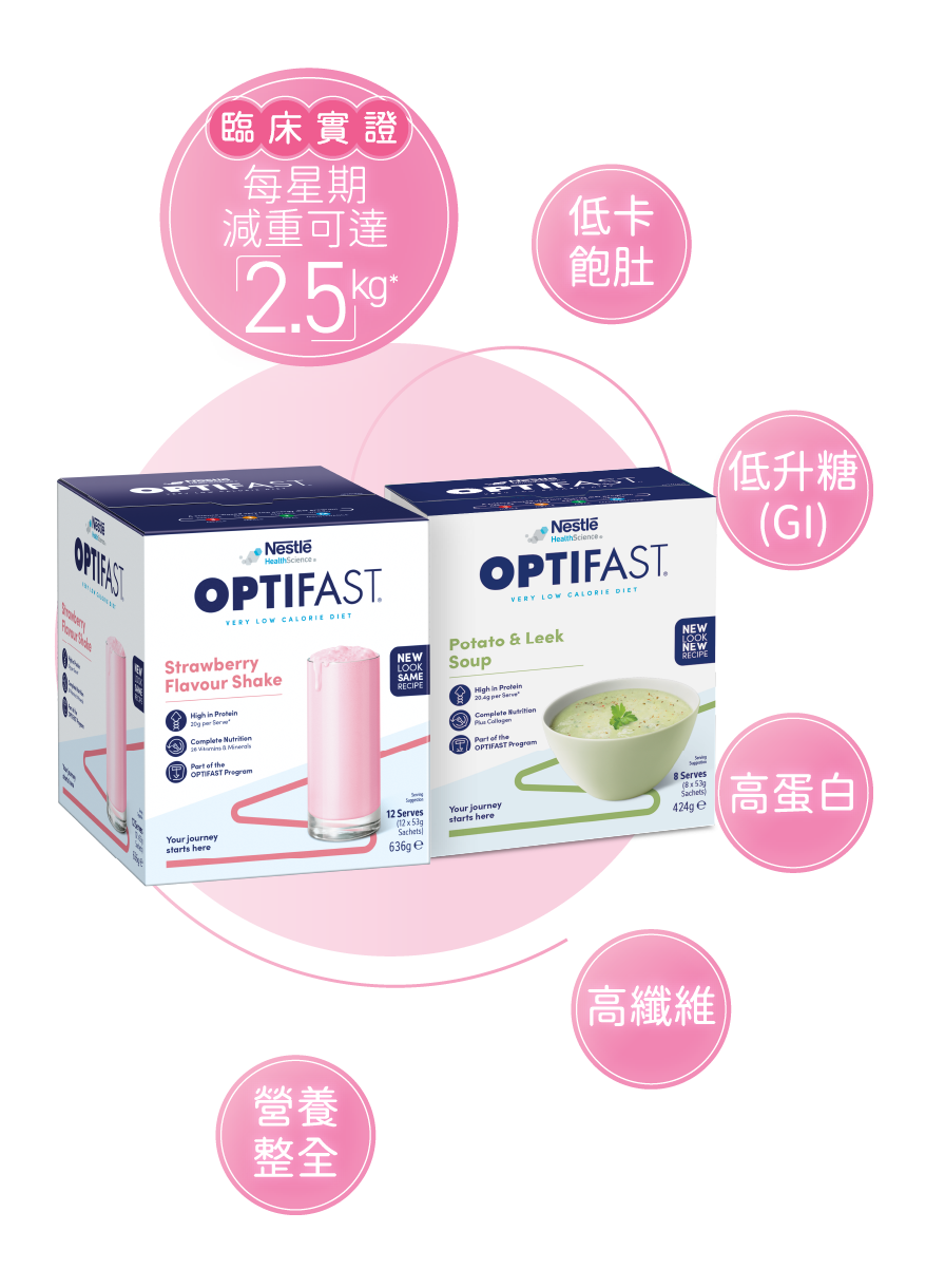 OPTIFAST®瘦身代餐士多啤梨味奶昔及馬鈴薯濃湯，低卡、高蛋白、高纖維及營養完整，臨床研究顯示每星期減重可達2.5公斤