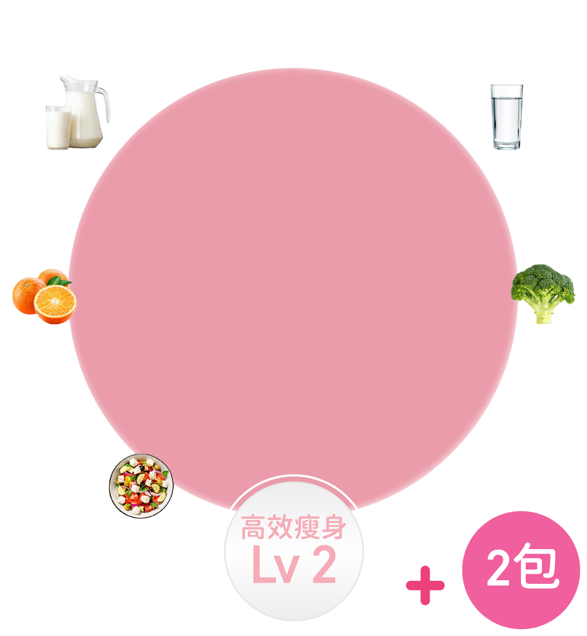 OPTIFAST® Level 2高效瘦身餐單，配搭2包完整營養代餐、1份正餐、水果、乳製品、低澱粉質蔬菜及清水