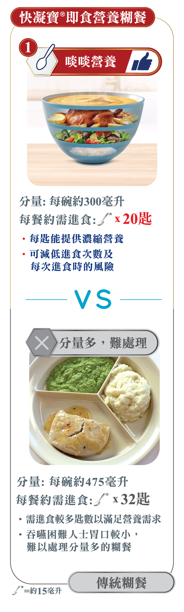 即食營養糊餐 VS 傳統糊餐
