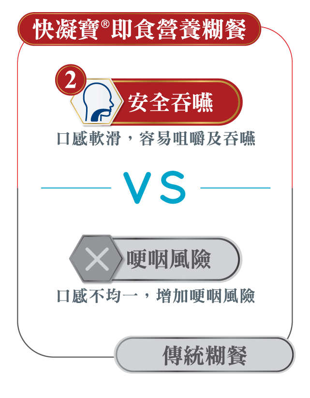 安全吞嚥食品對比傳統糊餐