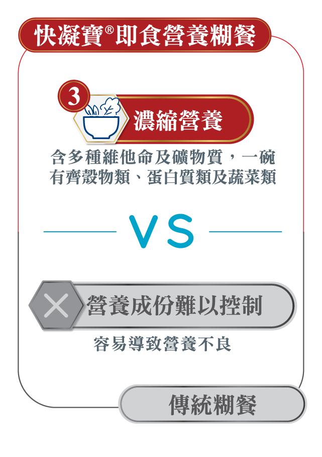 快凝寶 VS 傳統粥餐的營養對比圖示