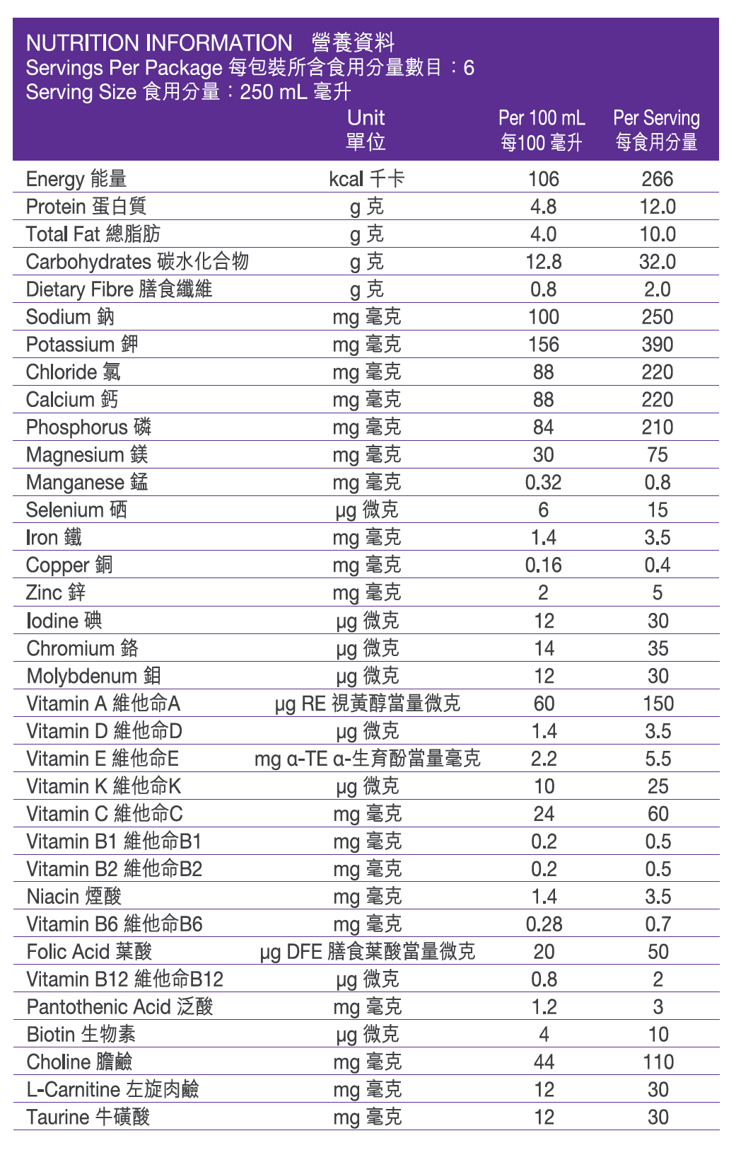 營養資料