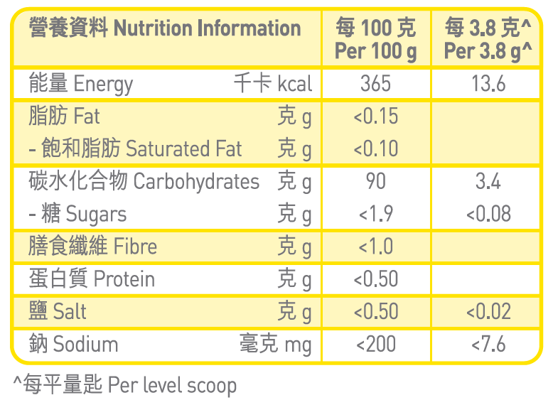 營養資料