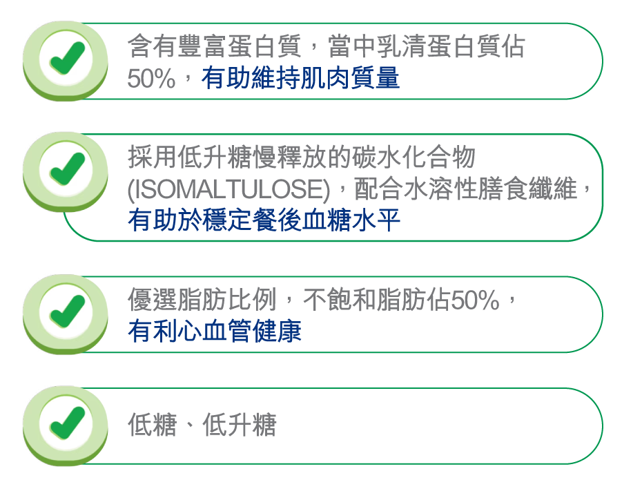 包含豐富蛋白質，採用低升糖緩釋放碳水化合物和優選脂肪比例