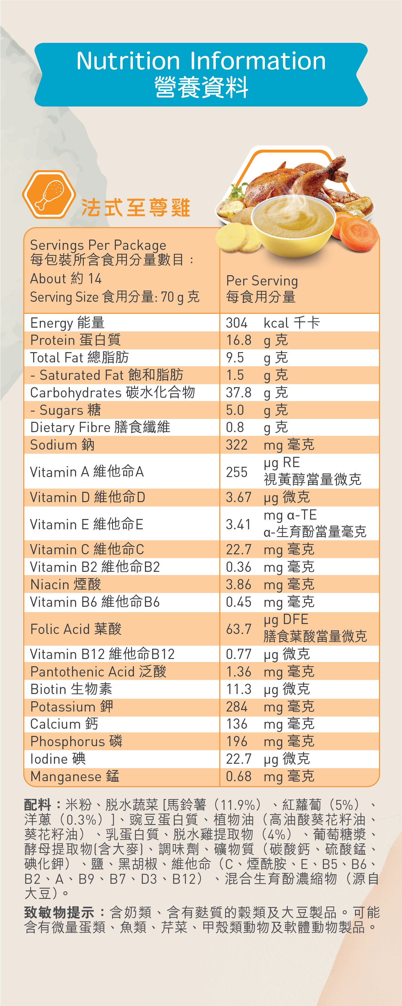 NUTRITIONAL PANEL