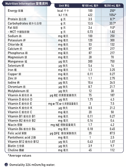 NUTRITIONAL PANEL