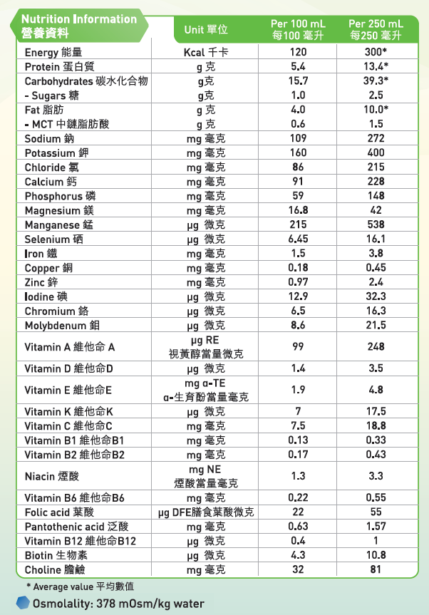 NUTRITIONAL PANEL