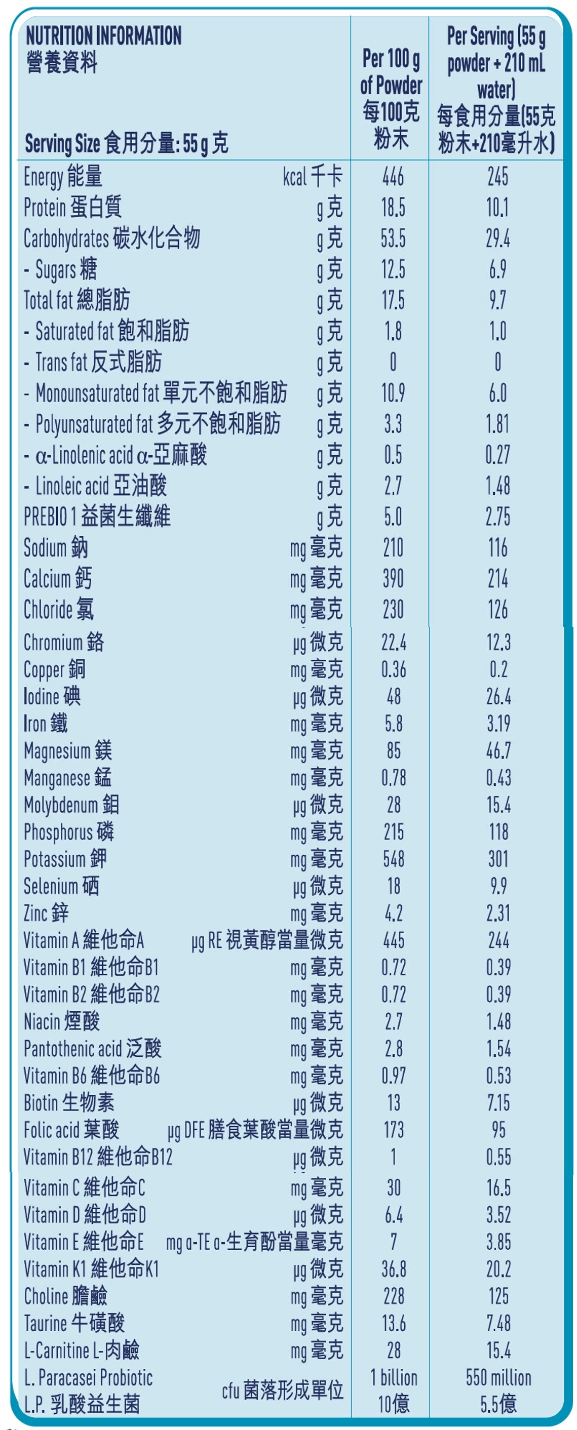 營養資料