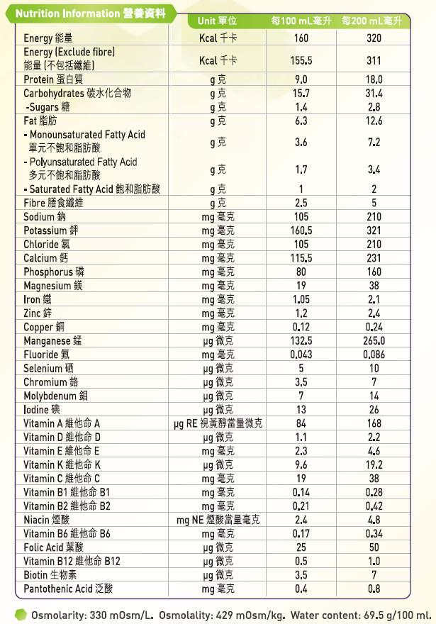 NUTRITIONAL PANEL