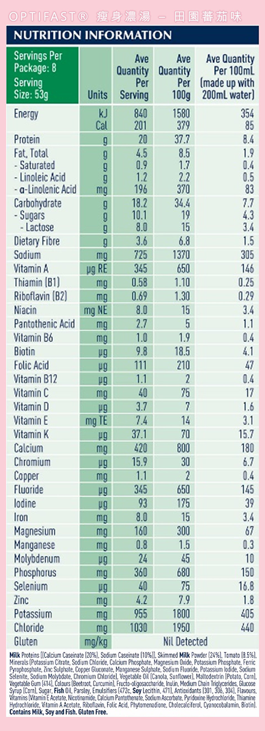 Optifast tomato nutrition information