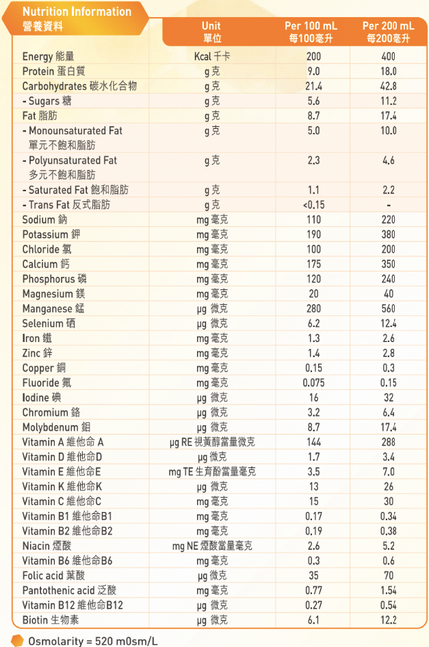 營養資料