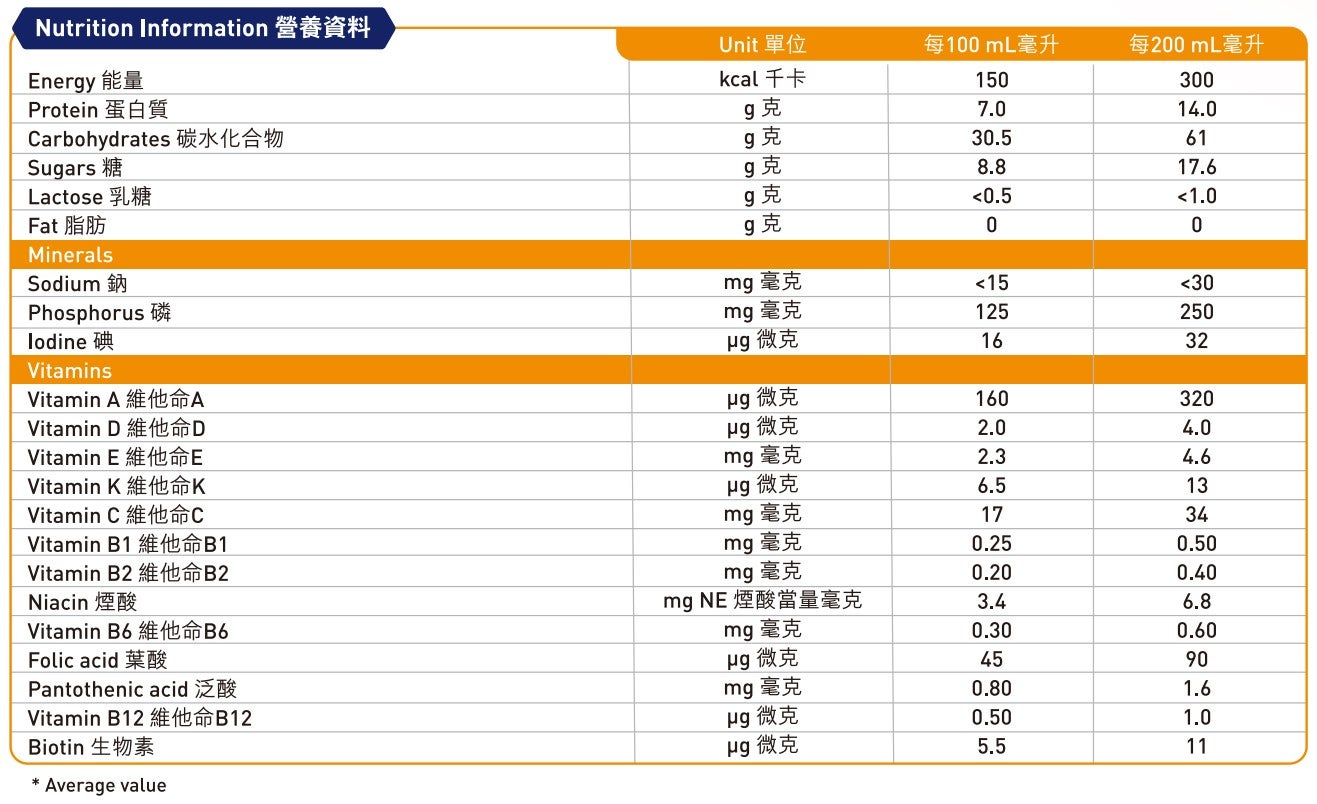 NUTRITION TABLE