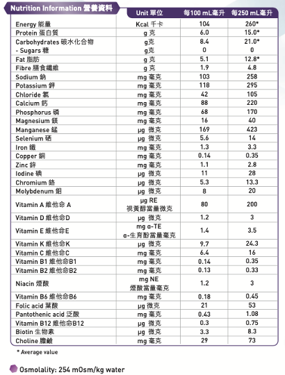 NUTRITIONAL PANEL