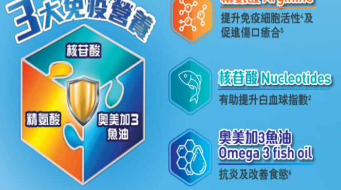 三种营养成分与免疫支持示意