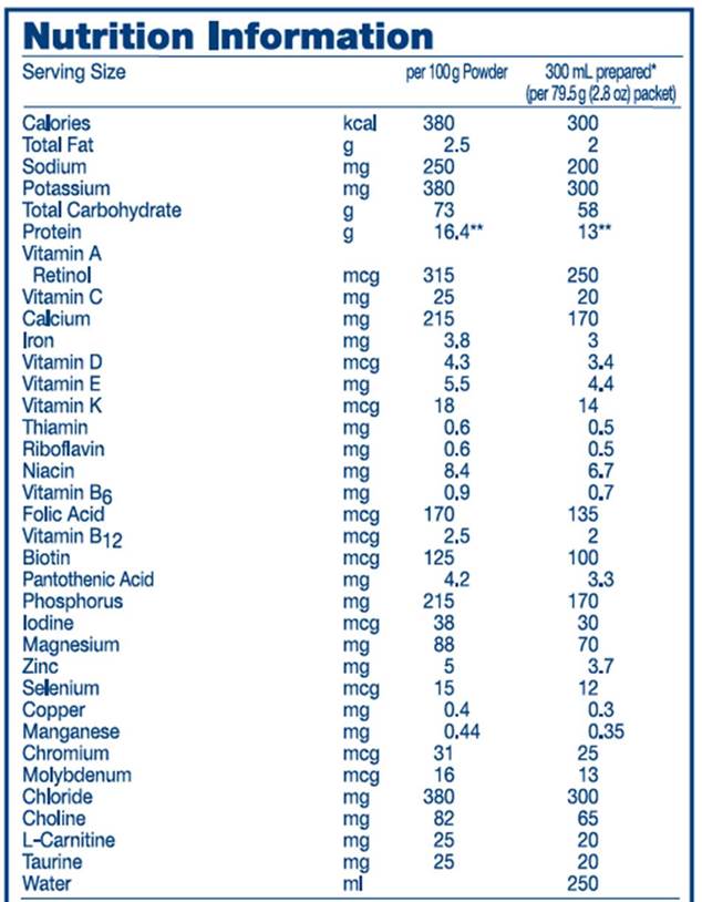 NUTRITIONAL PANEL