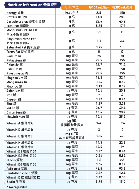 NUTRITIONAL PANEL