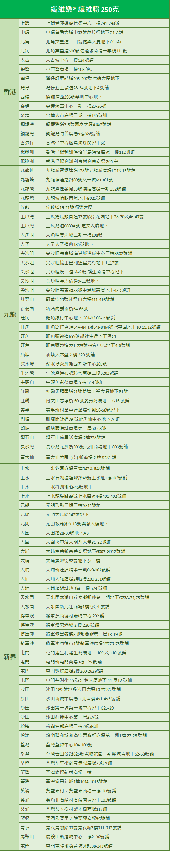 optifastshoplist