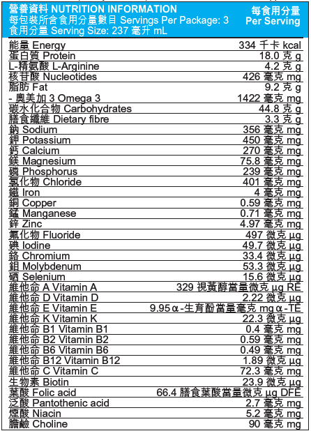 NUTRITIONAL PANEL