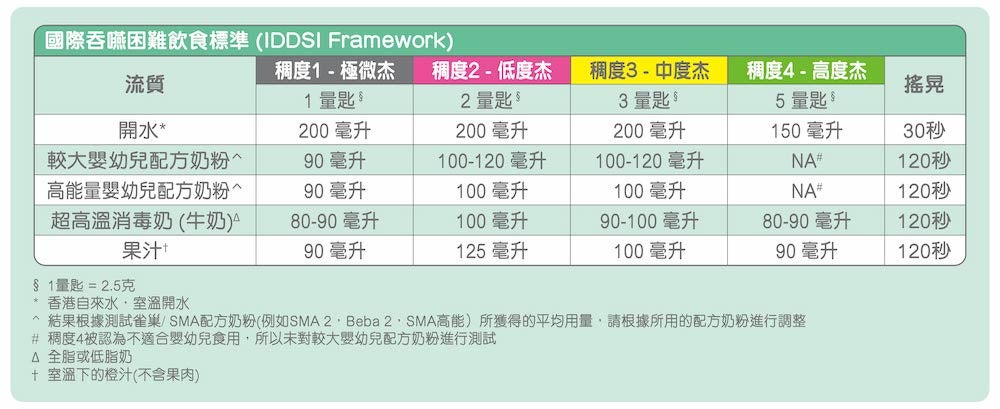 建議用量