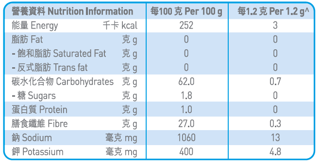 NUTRITIONAL PANEL