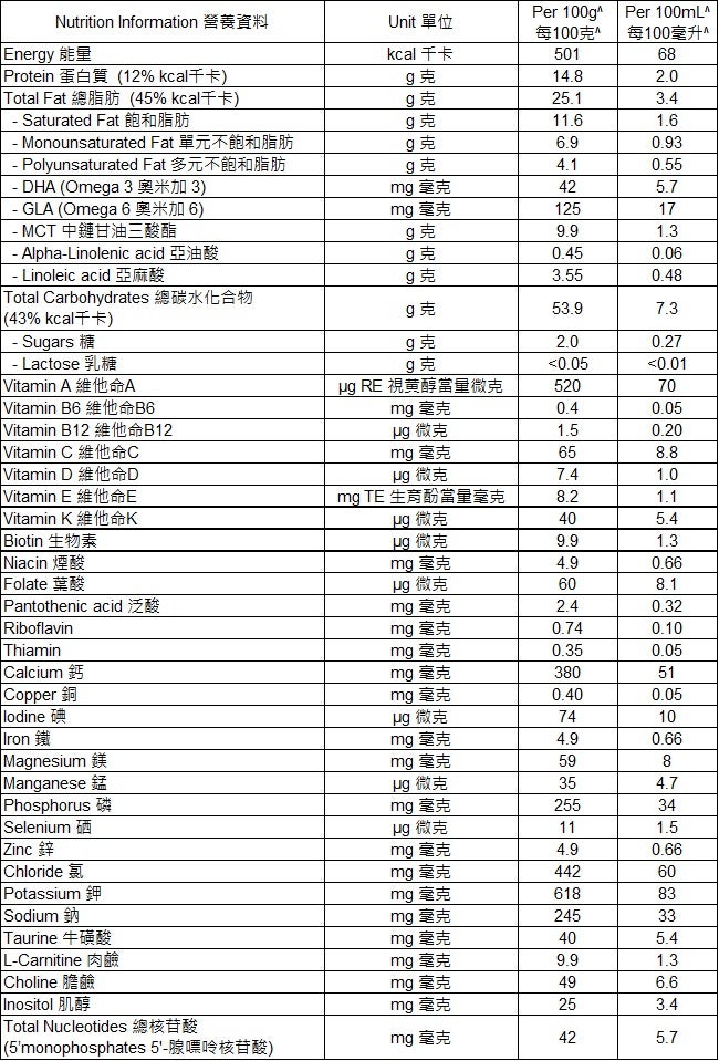 NUTRITIONAL PANEL