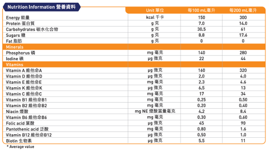 NUTRITION TABLE
