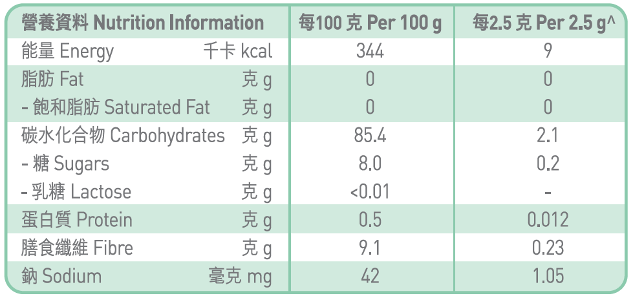 NUTRITIONAL PANEL