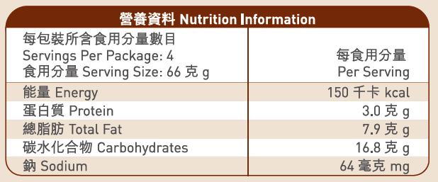 NUTRITIONAL PANEL